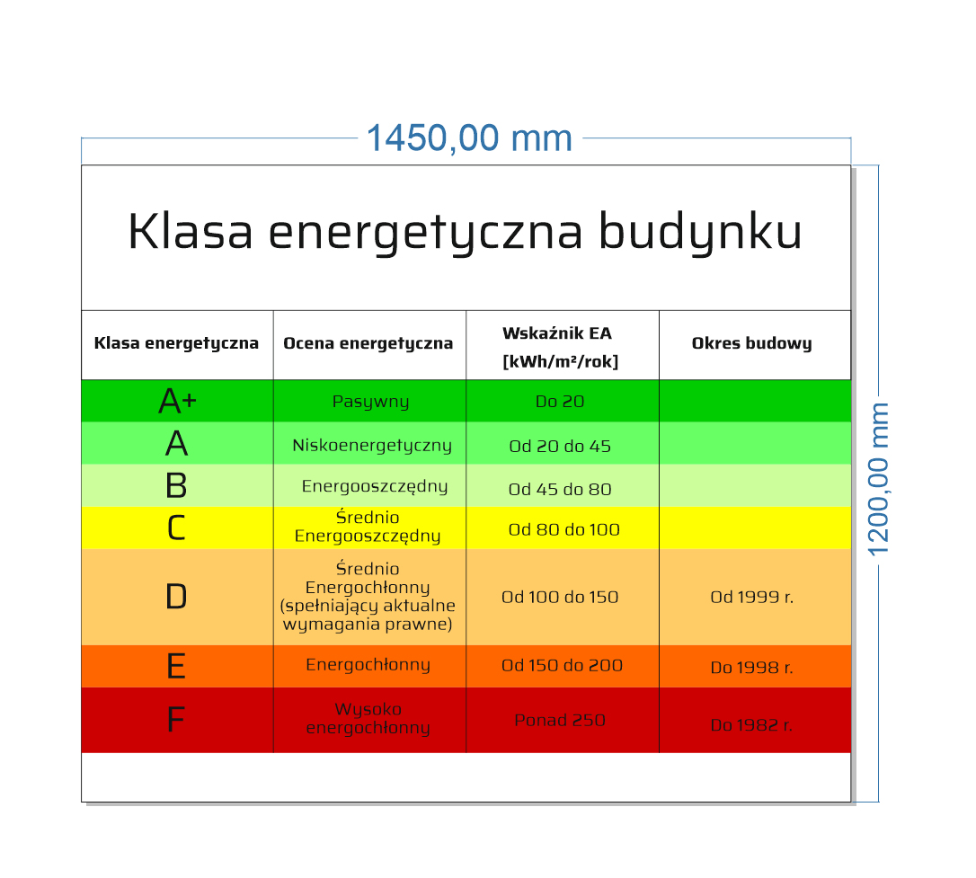 Klasa energetyczna budynków